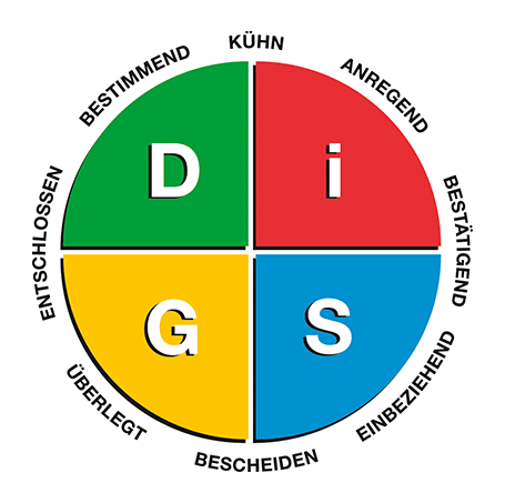 DiSG-Diagramm Work of Leaders